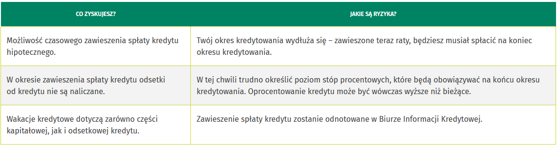 Tabela_ryzyka_korzysci.png